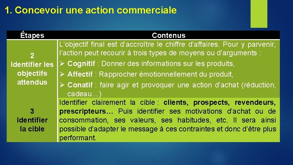 1. Concevoir une action commerciale Étapes Contenus L’objectif final est d’accroître le chiffre d’affaires.