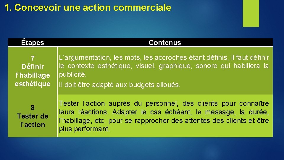 1. Concevoir une action commerciale Étapes Contenus 7 Définir l’habillage esthétique L’argumentation, les mots,