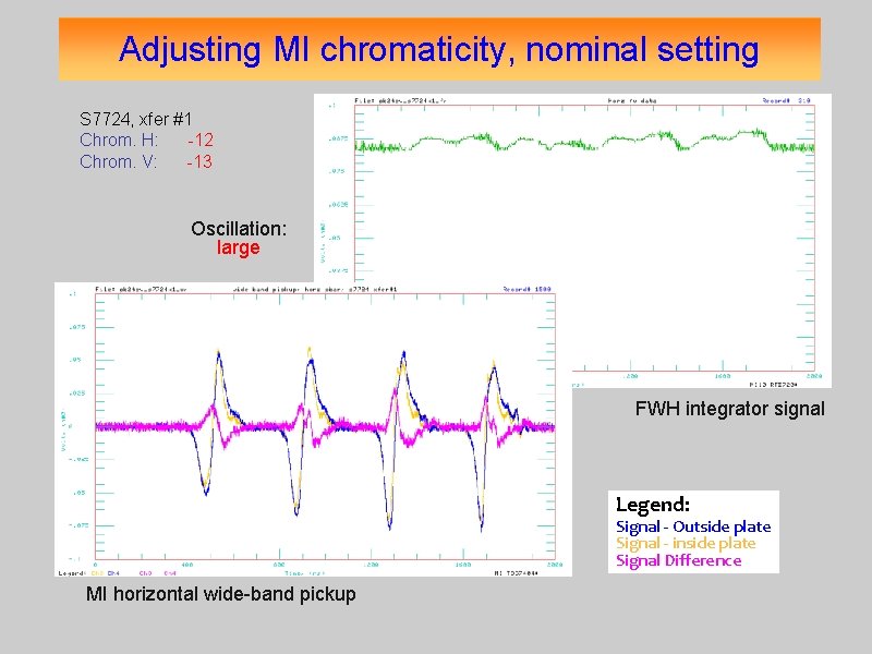 Adjusting MI chromaticity, nominal setting S 7724, xfer #1 Chrom. H: -12 Chrom. V: