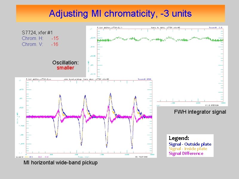 Adjusting MI chromaticity, -3 units S 7724, xfer #1 Chrom. H: -15 Chrom. V: