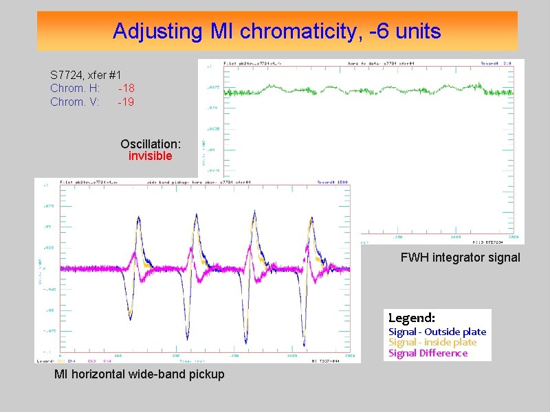 Adjusting MI chromaticity, -6 units S 7724, xfer #1 Chrom. H: -18 Chrom. V: