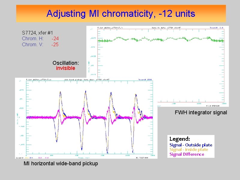 Adjusting MI chromaticity, -12 units S 7724, xfer #1 Chrom. H: -24 Chrom. V: