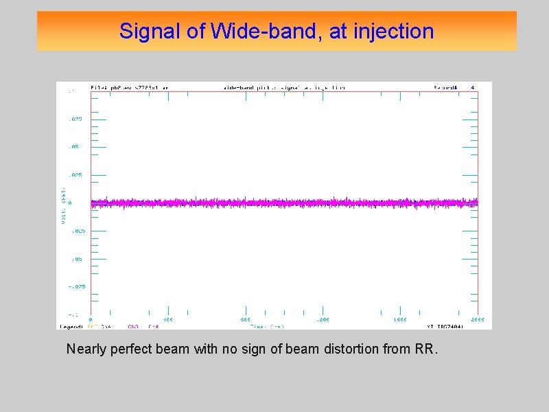 Signal of Wide-band, at injection Nearly perfect beam with no sign of beam distortion