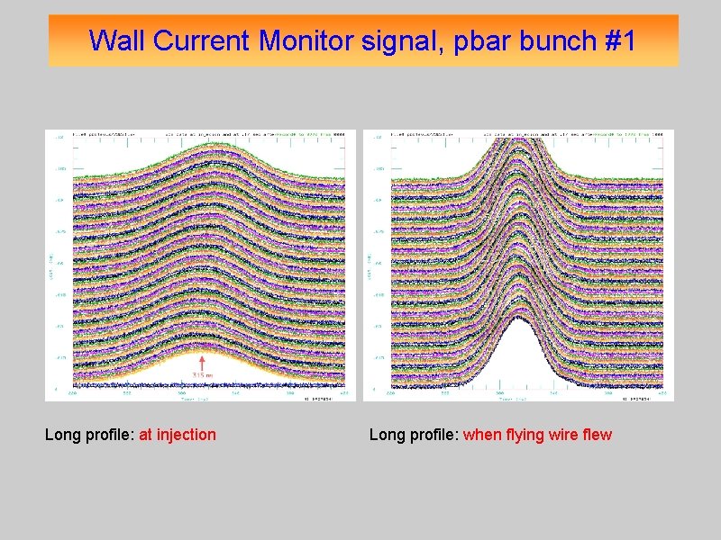 Wall Current Monitor signal, pbar bunch #1 Long profile: at injection Long profile: when