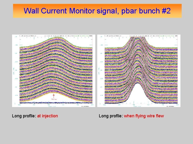 Wall Current Monitor signal, pbar bunch #2 Long profile: at injection Long profile: when