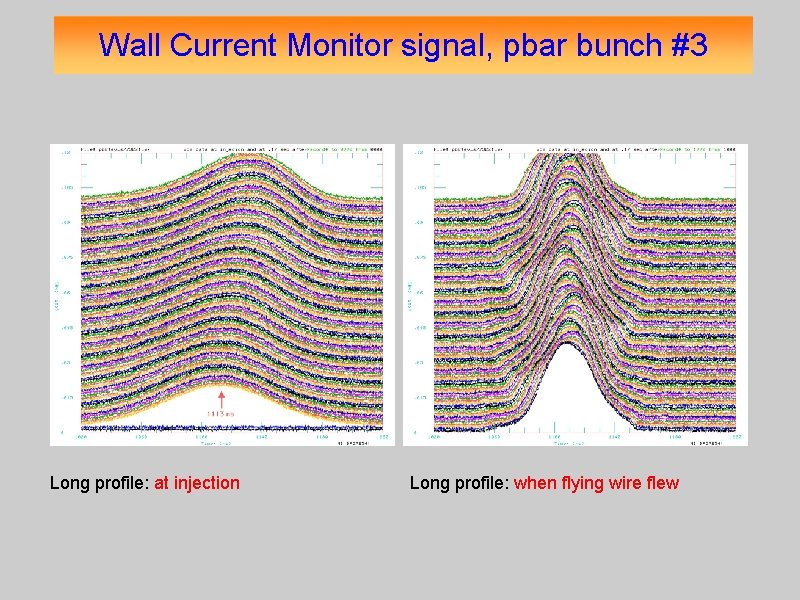 Wall Current Monitor signal, pbar bunch #3 Long profile: at injection Long profile: when