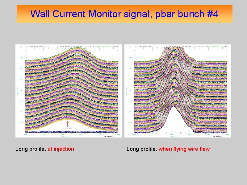 Wall Current Monitor signal, pbar bunch #4 Long profile: at injection Long profile: when