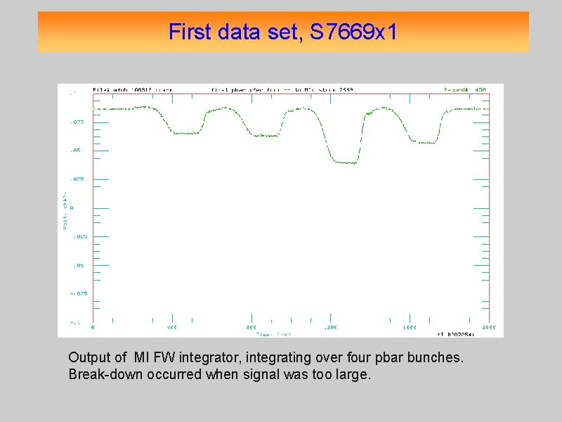 First data set, S 7669 x 1 Output of MI FW integrator, integrating over