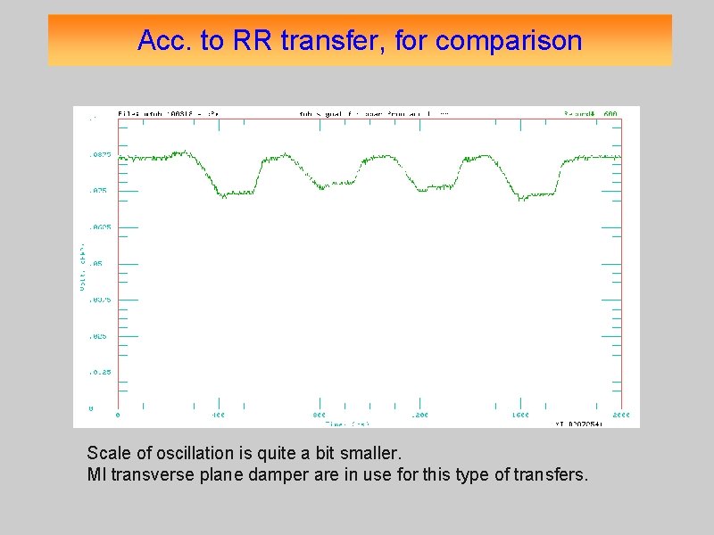 Acc. to RR transfer, for comparison Scale of oscillation is quite a bit smaller.