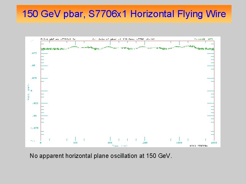 150 Ge. V pbar, S 7706 x 1 Horizontal Flying Wire No apparent horizontal