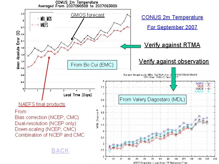 GMOS forecast CONUS 2 m Temperature For September 2007 Verify against RTMA From Bo