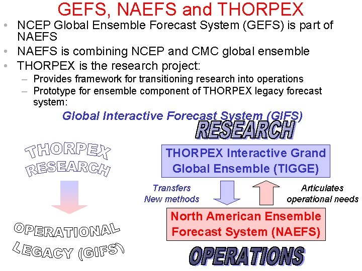 GEFS, NAEFS and THORPEX • NCEP Global Ensemble Forecast System (GEFS) is part of