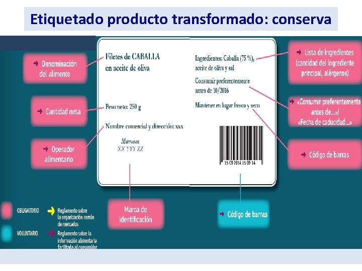 Etiquetado producto transformado: conserva 