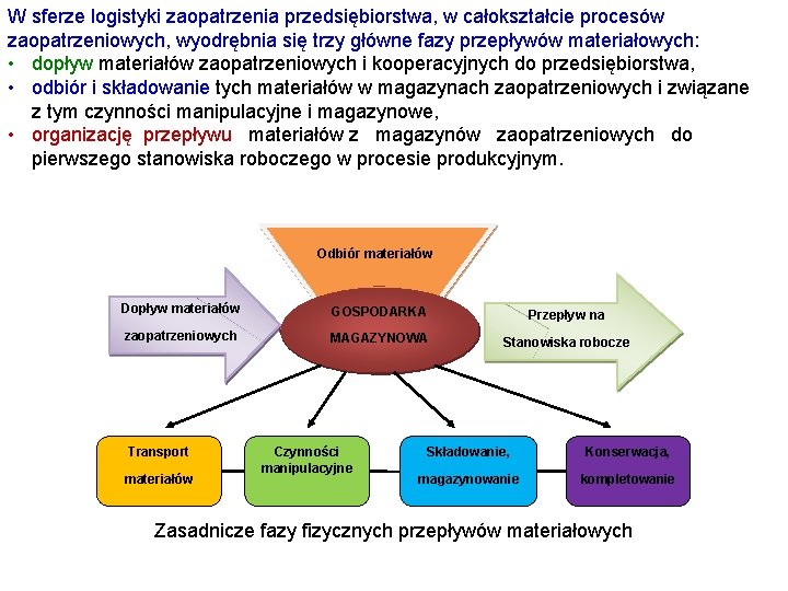 W sferze logistyki zaopatrzenia przedsiębiorstwa, w całokształcie procesów zaopatrzeniowych, wyodrębnia się trzy główne fazy