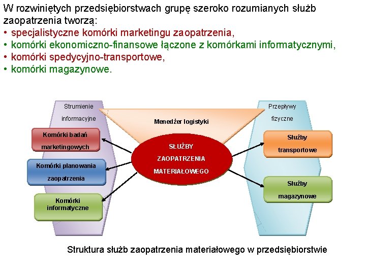 W rozwiniętych przedsiębiorstwach grupę szeroko rozumianych służb zaopatrzenia tworzą: • specjalistyczne komórki marketingu zaopatrzenia,