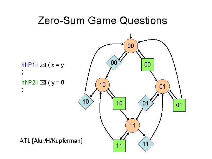 Zero-Sum Game Questions 00 00 hh. P 1 ii ( x = y )