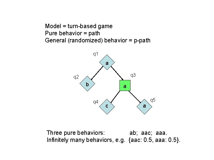 Model = turn-based game Pure behavior = path General (randomized) behavior = p-path q