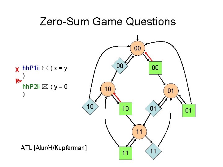 Zero-Sum Game Questions 00 00 X hh. P 1 ii ( x = y