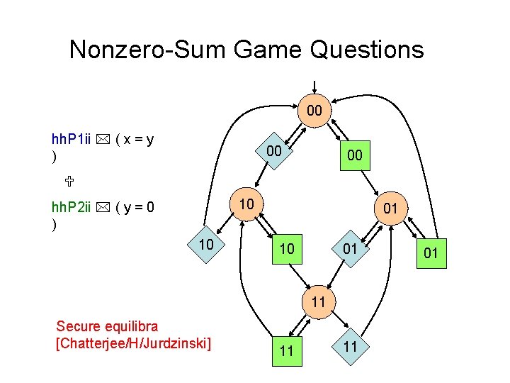 Nonzero-Sum Game Questions 00 hh. P 1 ii ( x = y ) 00