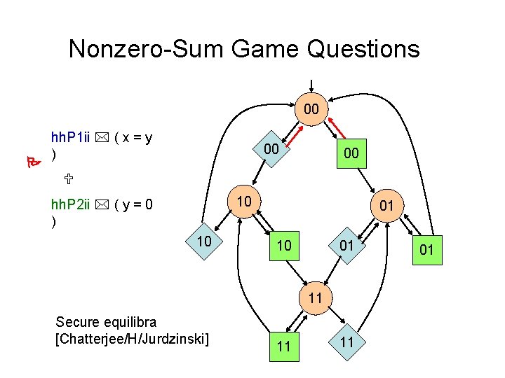 Nonzero-Sum Game Questions 00 hh. P 1 ii ( x = y ) 00