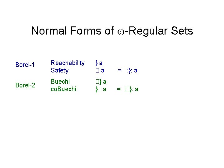 Normal Forms of -Regular Sets Borel-1 Reachability Safety }a �a = : }: a