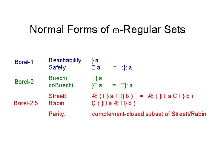 Normal Forms of -Regular Sets Borel-1 Reachability Safety }a �a = : }: a