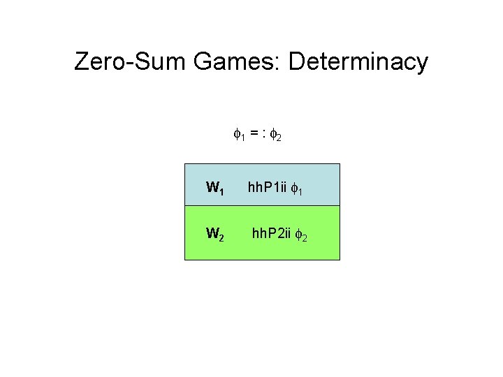 Zero-Sum Games: Determinacy 1 = : 2 W 1 hh. P 1 ii 1