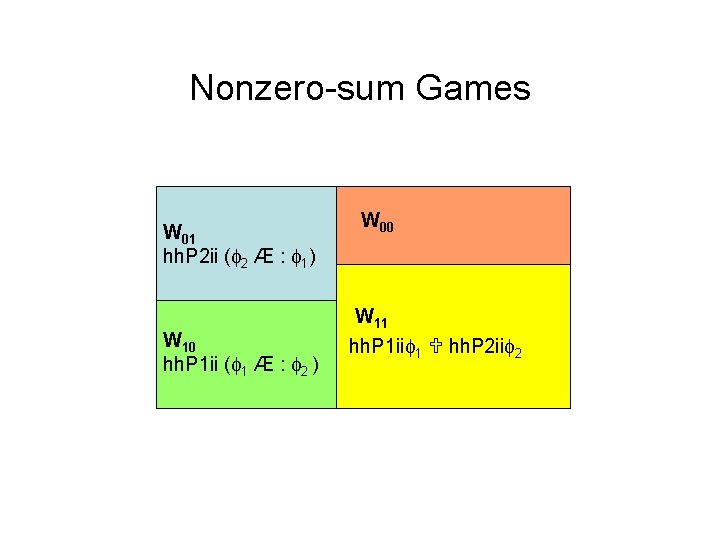 Nonzero-sum Games W 01 hh. P 2 ii ( 2 Æ : 1) W