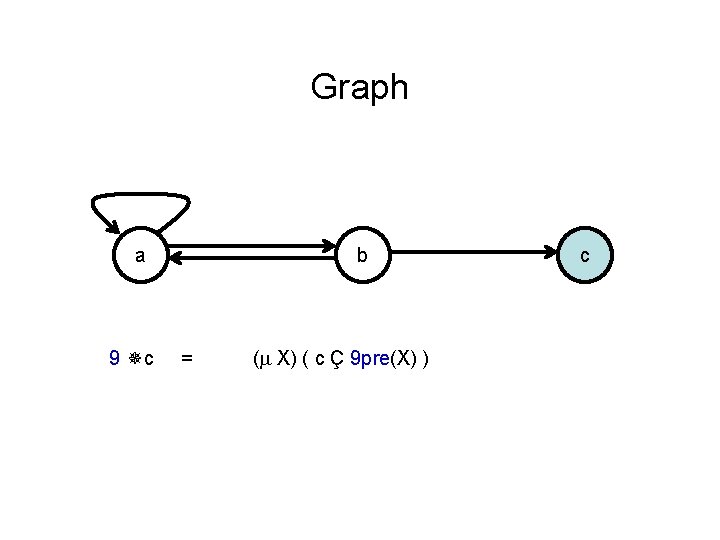 Graph a 9 c b = ( X) ( c Ç 9 pre(X) )