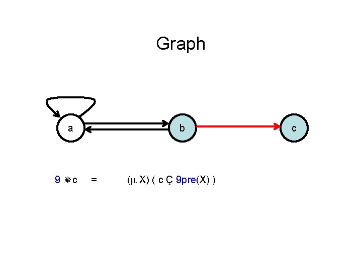 Graph a 9 c b = ( X) ( c Ç 9 pre(X) )
