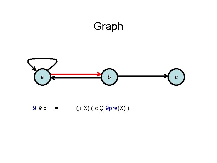 Graph a 9 c b = ( X) ( c Ç 9 pre(X) )