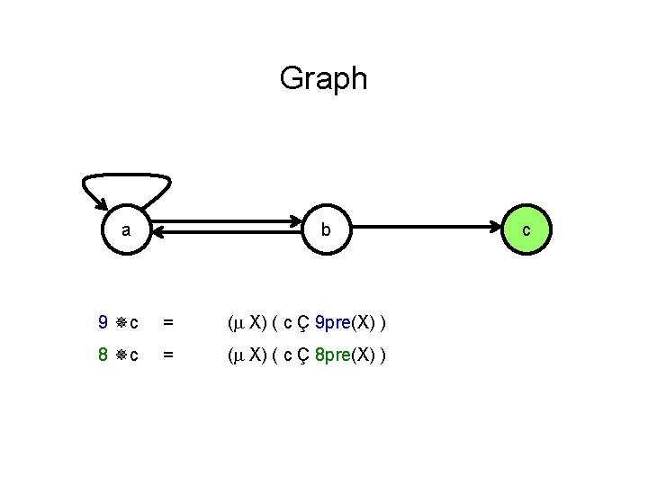 Graph a b 9 c = ( X) ( c Ç 9 pre(X) )