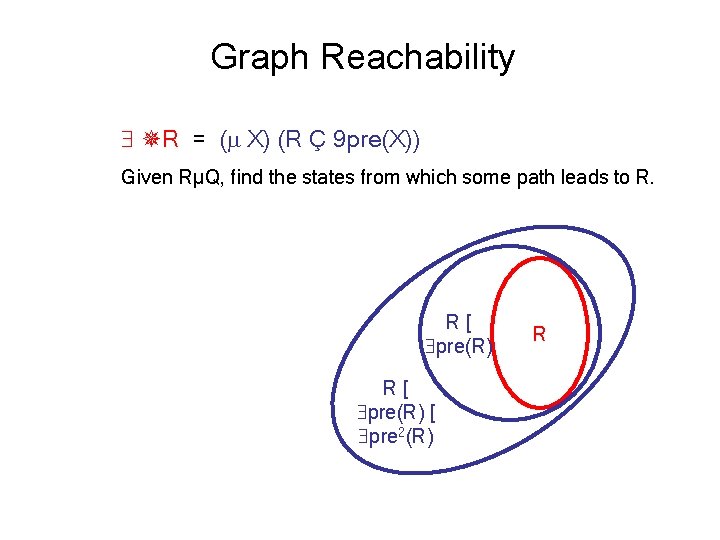 Graph Reachability R = ( X) (R Ç 9 pre(X)) Given RµQ, find the