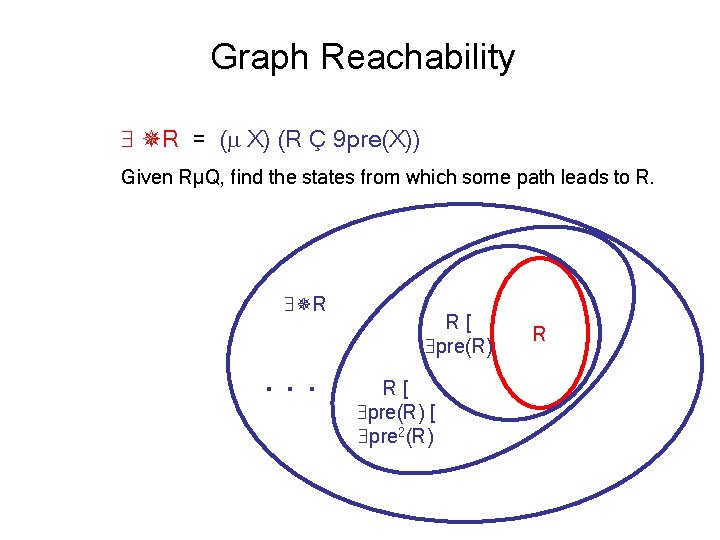 Graph Reachability R = ( X) (R Ç 9 pre(X)) Given RµQ, find the