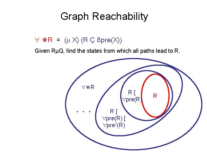 Graph Reachability R = ( X) (R Ç 8 pre(X)) Given RµQ, find the