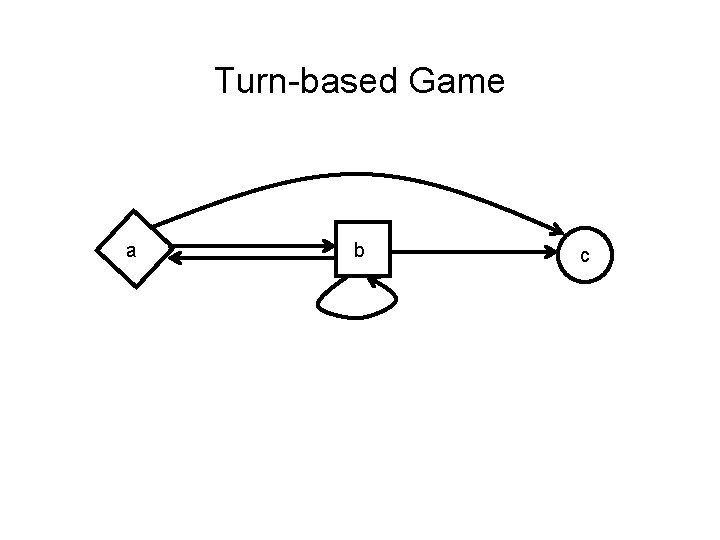 Turn-based Game a b c 