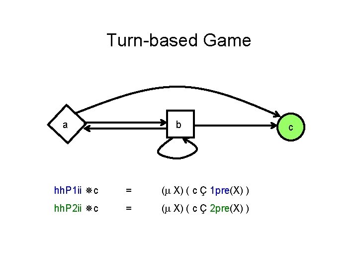 Turn-based Game a b hh. P 1 ii c = ( X) ( c