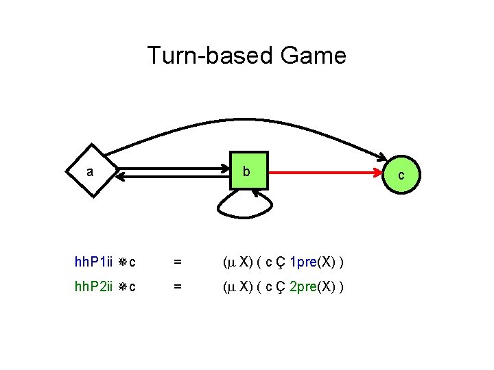 Turn-based Game a b hh. P 1 ii c = ( X) ( c