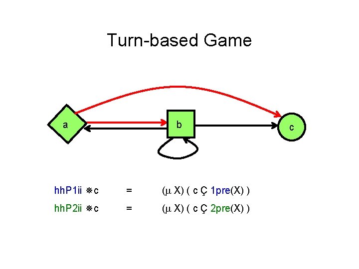 Turn-based Game a b hh. P 1 ii c = ( X) ( c