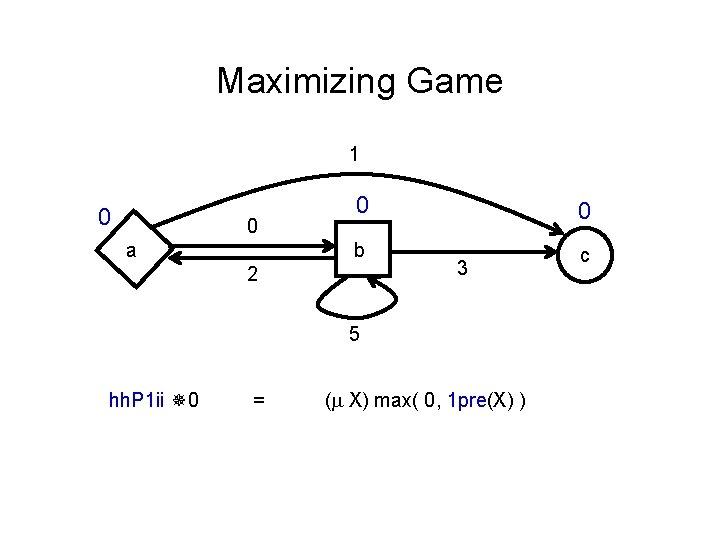 Maximizing Game 1 0 0 a 0 b 2 0 3 5 hh. P
