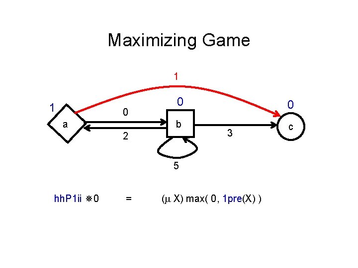 Maximizing Game 1 1 0 a 0 b 2 0 3 5 hh. P