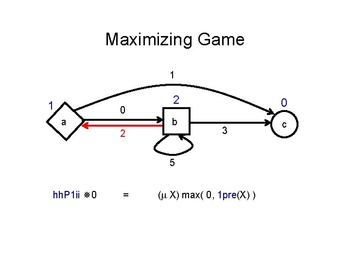 Maximizing Game 1 1 0 a 2 b 2 0 3 5 hh. P