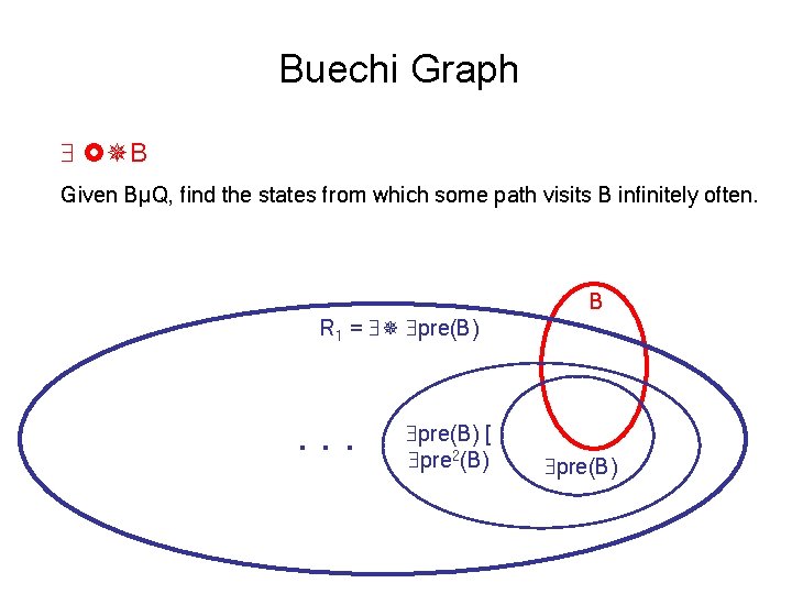Buechi Graph B Given BµQ, find the states from which some path visits B