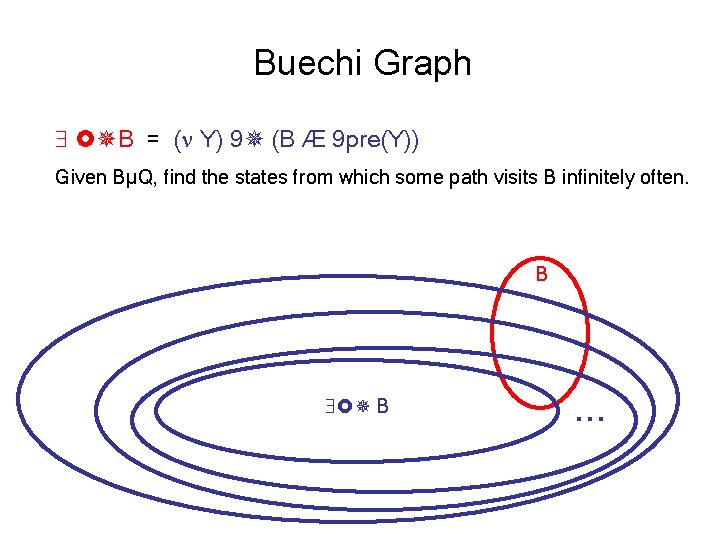 Buechi Graph B = ( Y) 9 (B Æ 9 pre(Y)) Given BµQ, find