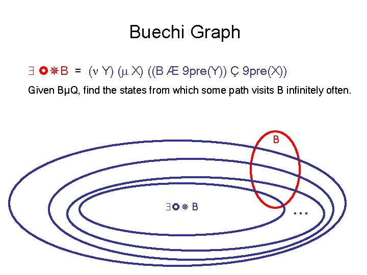 Buechi Graph B = ( Y) ( X) ((B Æ 9 pre(Y)) Ç 9