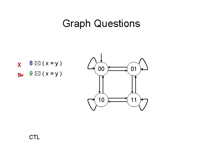 Graph Questions X 8 (x=y) 9 (x=y) CTL 00 01 10 11 