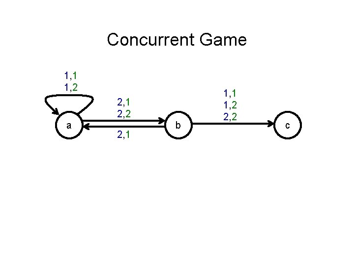 Concurrent Game 1, 1 1, 2 2, 1 2, 2 a 2, 1 b