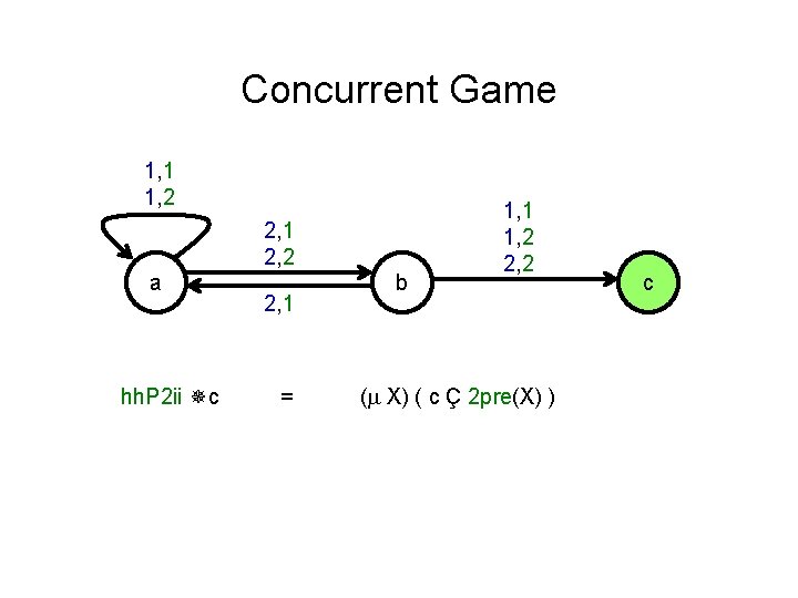 Concurrent Game 1, 1 1, 2 2, 1 2, 2 a hh. P 2