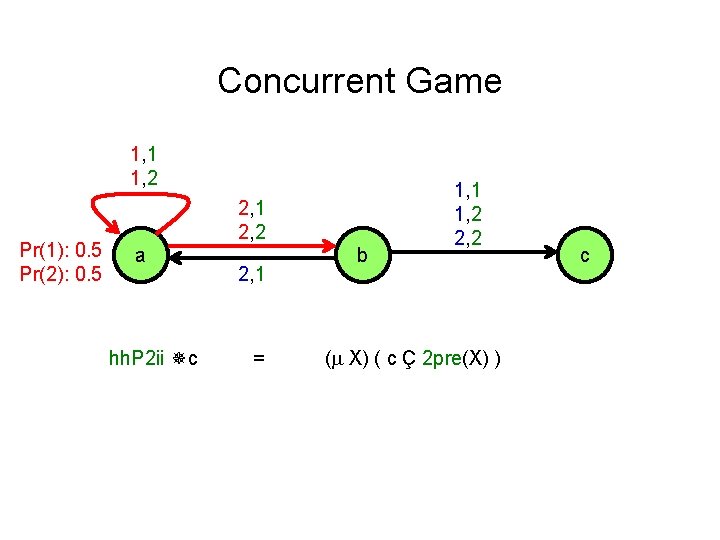 Concurrent Game 1, 1 1, 2 Pr(1): 0. 5 Pr(2): 0. 5 2, 1