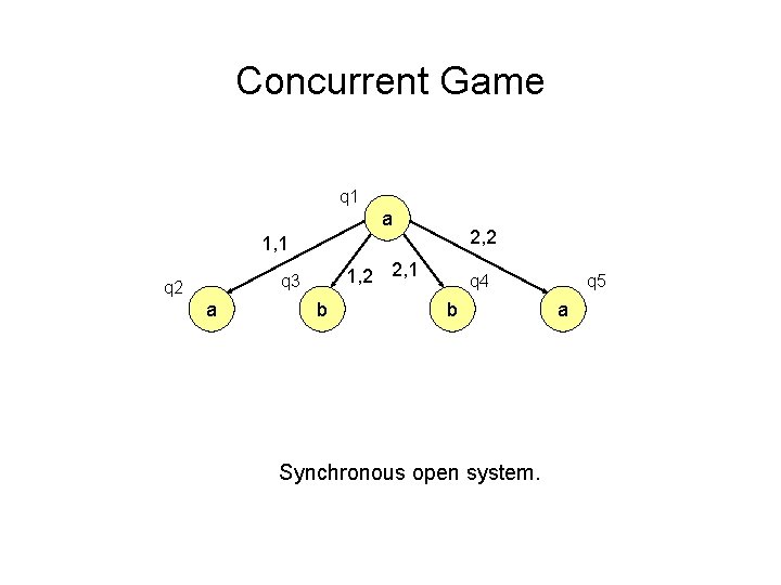Concurrent Game q 1 a 2, 2 1, 1 1, 2 2, 1 q